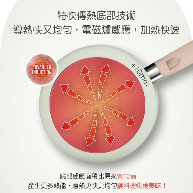 【Tefal 特福】抹茶時光系列18CM不沾鍋單柄湯鍋-加蓋(IH爐可用鍋)