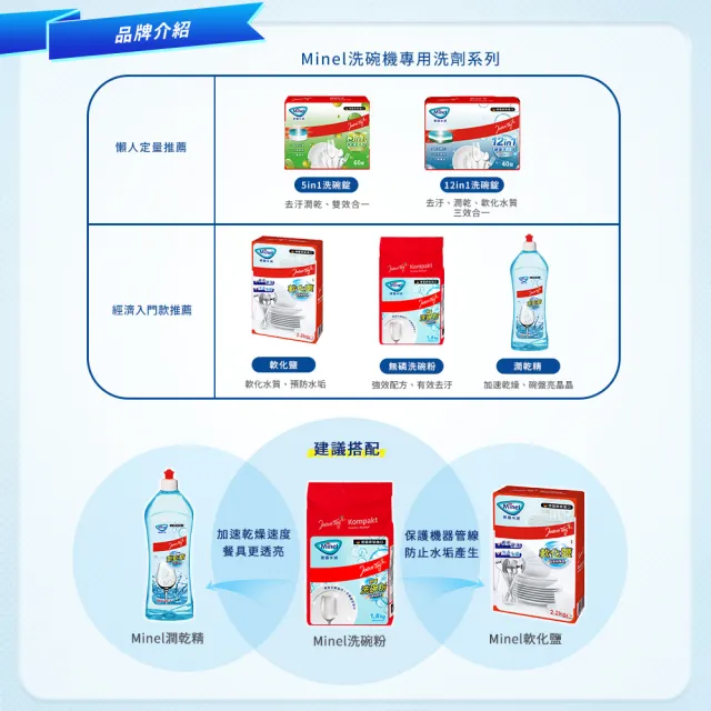 【Minel米諾】洗碗機專用軟化鹽軟水鹽2.2kgx6入(軟化水質/預防水垢/養護機體)