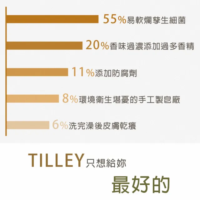 【Tilley皇家特莉】澳洲植粹香氛皂220g 5入組(加碼贈100g隨機口味1入)