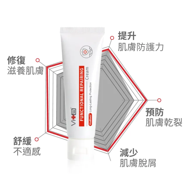 【Swissvita 薇佳】全能修復霜 50g 2入組(舒緩修復/臉部保養/精華液)