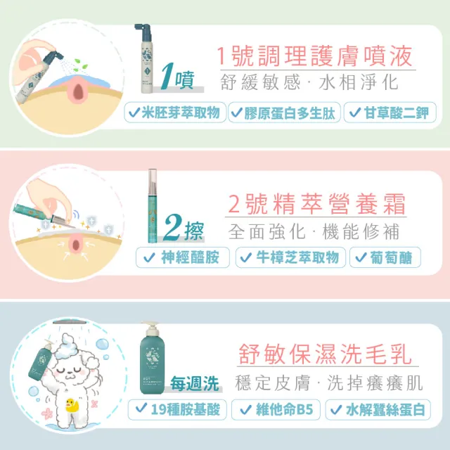 【GOODMO 歸毛家族】舒敏保濕洗毛乳300ML護膚噴液x2精萃修護霜x2(全靈貓狗護膚/無抗生素類固醇)