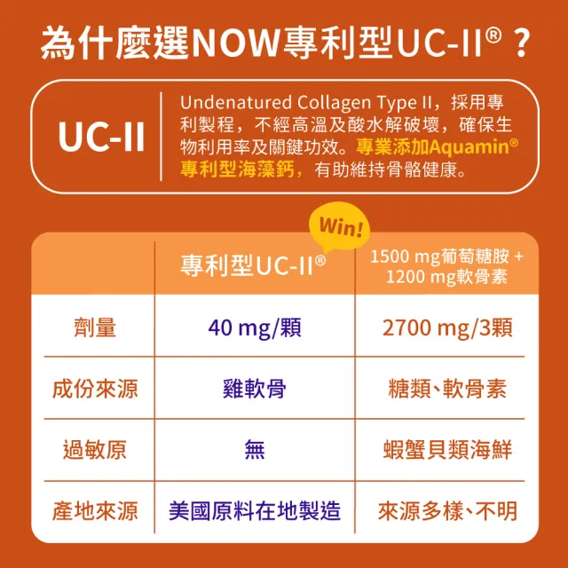 【NOW Foods】UC-II非變性二型膠原蛋白膠囊1瓶(60顆)