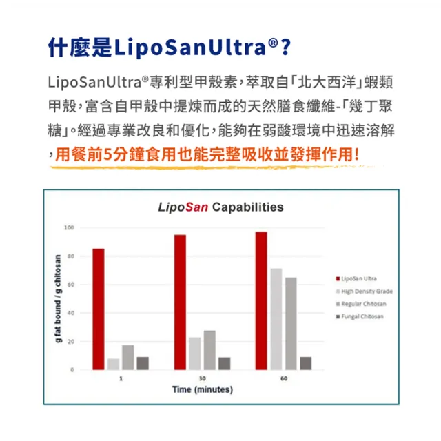 【美國BestVite】必賜力超級甲殼素膠囊3瓶組(120顆*3瓶)