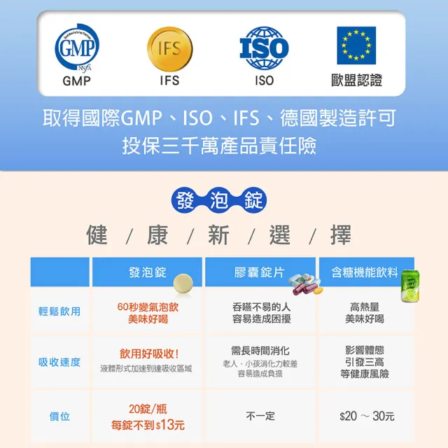 【德國 好立善】鐵+C+B發泡錠 20錠(櫻桃口味 紅潤亮顏)