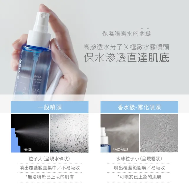 【MOMUS】玻尿酸保濕玫瑰水(噴霧)