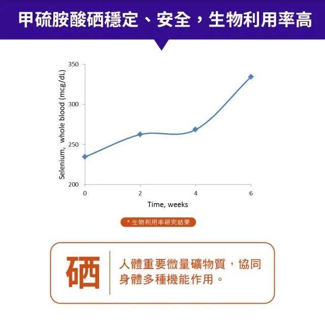 【NOW Foods】硒200膠囊1瓶(90顆/美國原裝)
