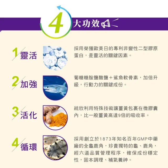 【統欣生技】買一送一龜鹿UCII 固立勇(60粒/入-葡萄糖胺.UCII.鯊魚軟骨素.運動保養)