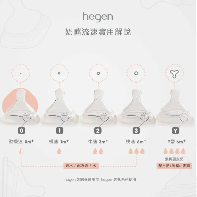 【hegen 總代理】防脹氣真實擬乳智慧奶嘴 兩入組(微慢速/慢速/中速/快速/Y型)