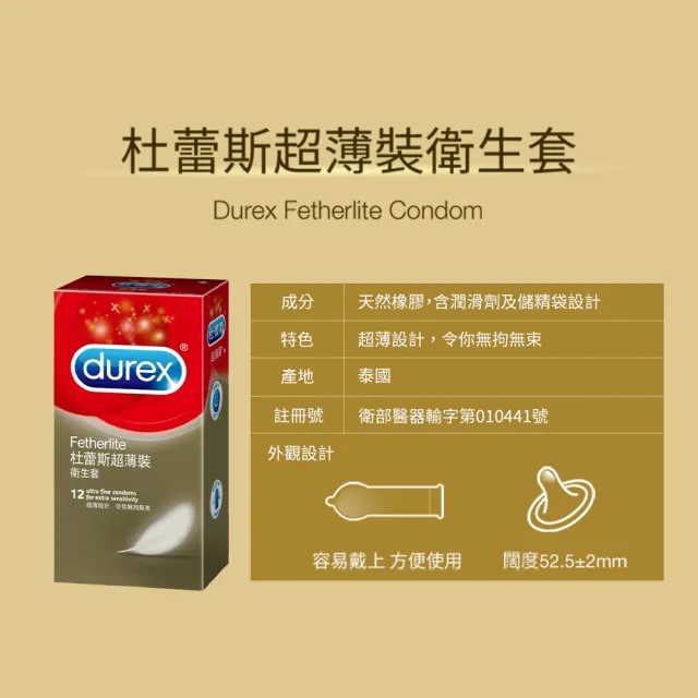 【Durex 杜蕾斯】超薄裝保險套4盒(共48入 保險套/保險套推薦/衛生套/安全套/避孕套/避孕)