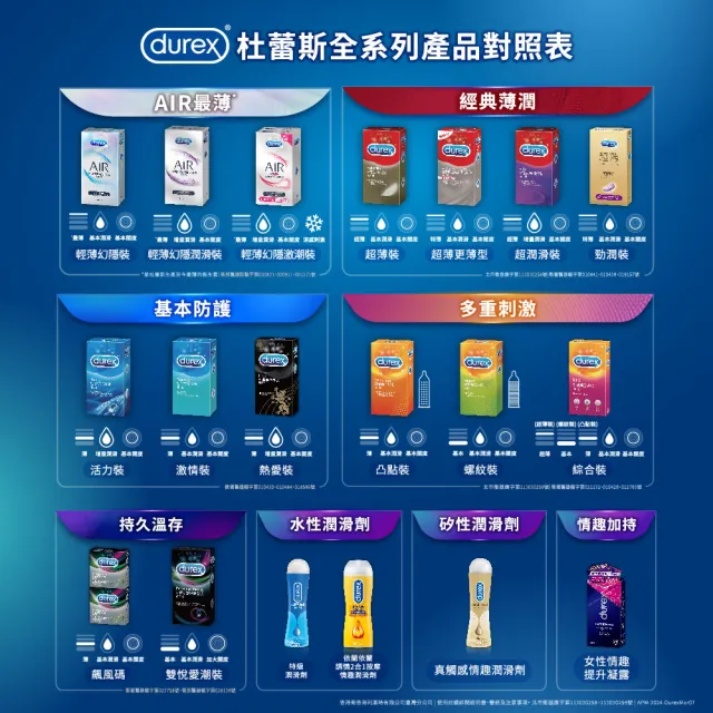 【Durex 杜蕾斯】超薄裝保險套12入 + 凸點裝保險套12入 + 螺紋裝保險套12入(共36入)