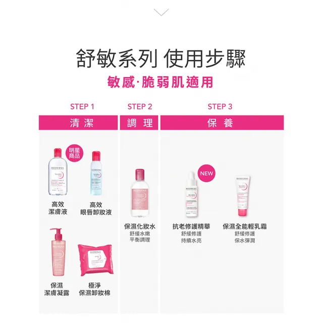 【BIODERMA 貝膚黛瑪】舒敏高效潔膚液 850ml(潔膚霸主)