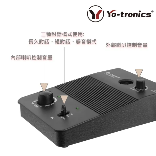 【Yo-tronics】窗口用對講雙向講麥克風音質清晰具雙邊聲音監控(YTM-GN3022)