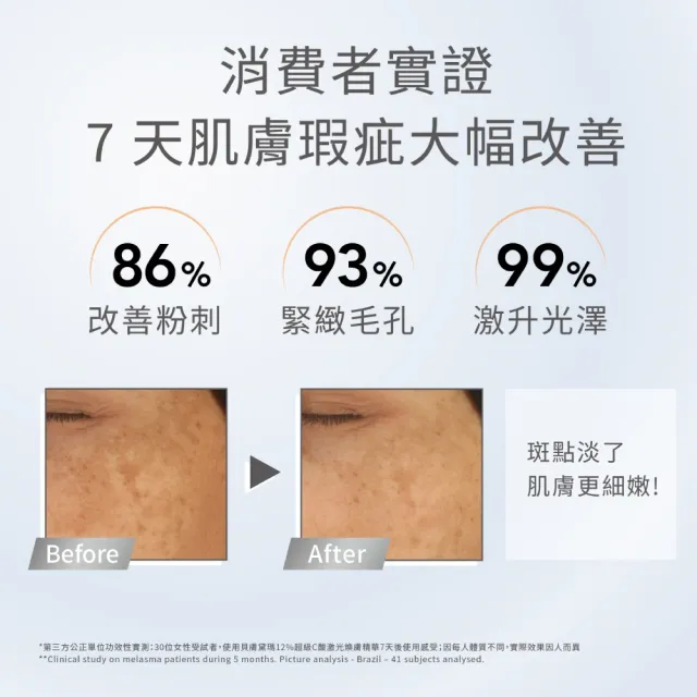 【BIODERMA 貝膚黛瑪】12%超級C酸激光煥膚精華 15ml(臉部保養/精華)