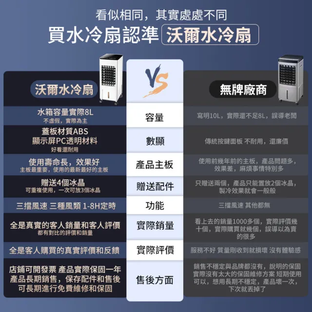 【沃爾VOLER】水冷扇 移動式冷氣 冷氣機水冷氣(雙水箱製冷家用水冷扇/定時無線遙控LED液晶顯示)