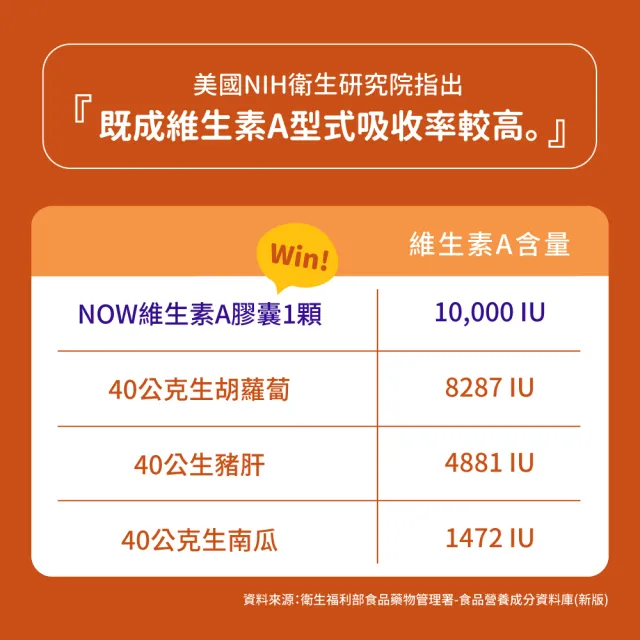 【NOW Foods】維生素A膠囊3瓶組(100顆/瓶 - 高單位10000 IU)