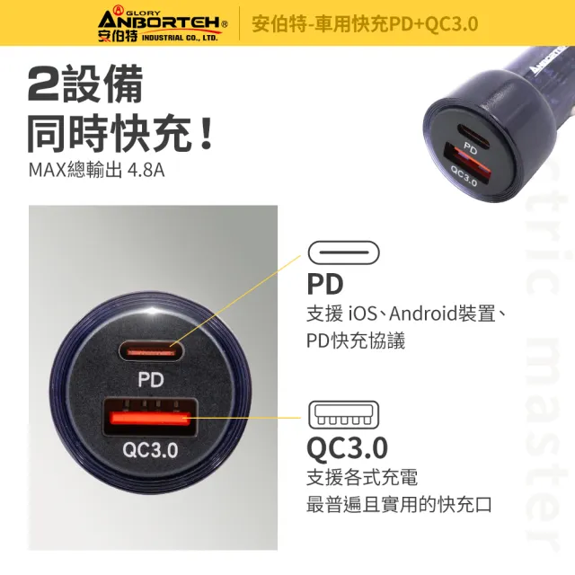 【ANBORTEH 安伯特】車用快充PD+QC3.0 國家認證 一年保固(車充 PD快充 車用充電器)