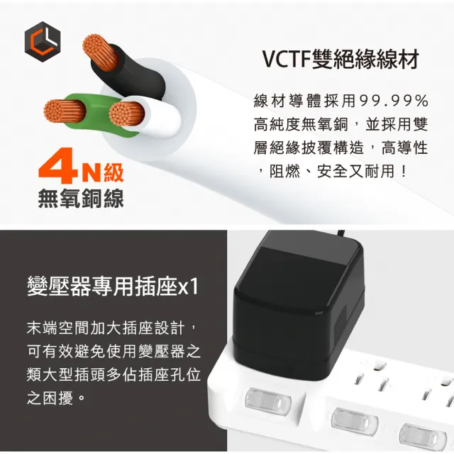 【CHANGLU 長律】台灣製造 5切4座3P延長線 1.8M(CL-3546-6)