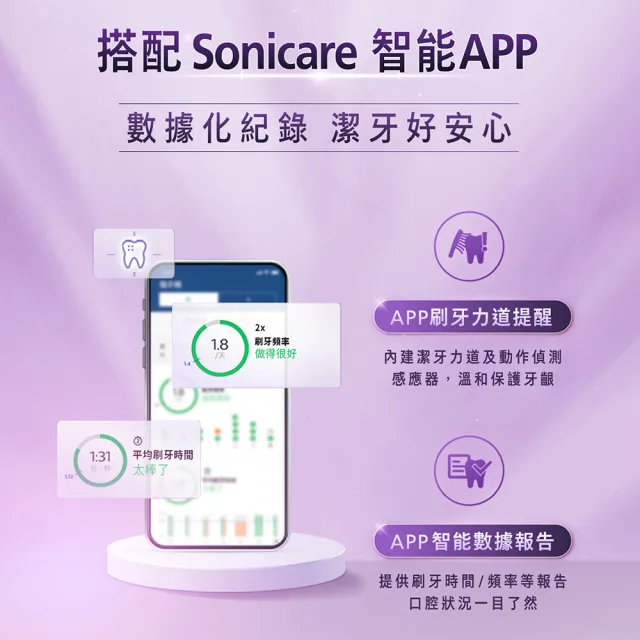 【Philips 飛利浦】Sonicare亮白隨行智能鑽石音波電動牙刷 HX9911/69 (紫鑽)