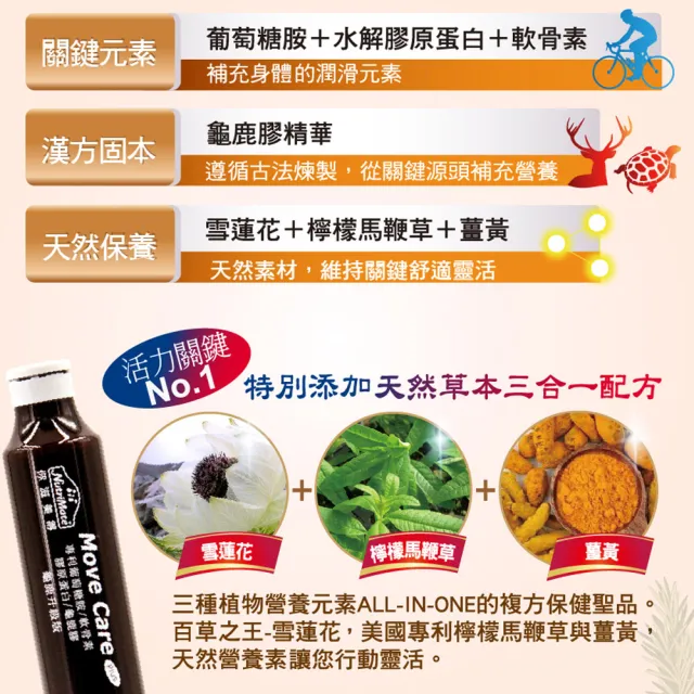 【Nutrimate 你滋美得】舒關加強液 龜鹿升級版 葡萄糖胺飲3入組(共72瓶、龜鹿膠、雪蓮花、液態葡萄糖胺)