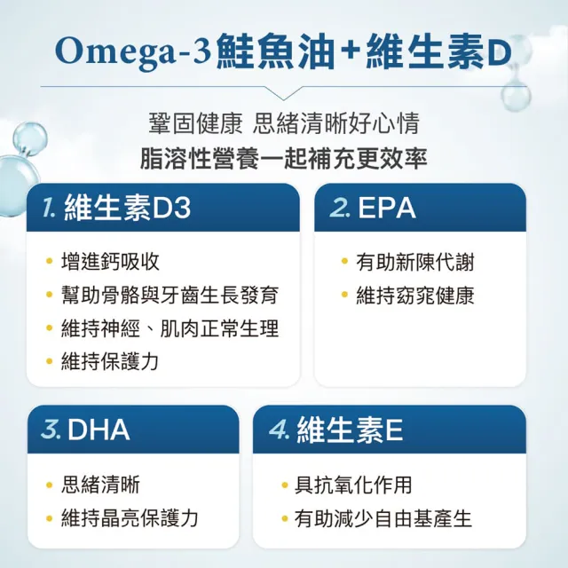 【德國 Natural Fit 活粒適】Omega-3鮭魚油加維生素D軟膠囊20顆(維他命D3增進鈣吸收 EPA有助新陳代謝)