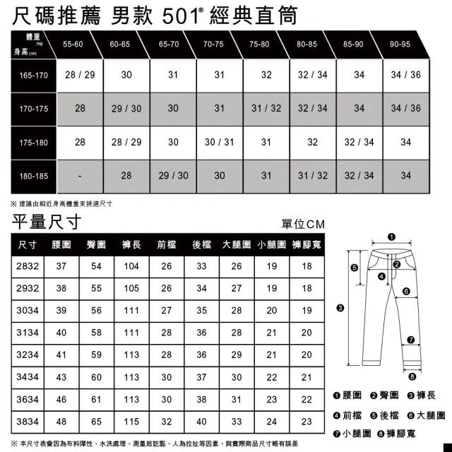 【LEVIS】男款 501 Original中腰直筒丹寧牛仔褲 / 破壞加工 熱賣單品 00501-3599