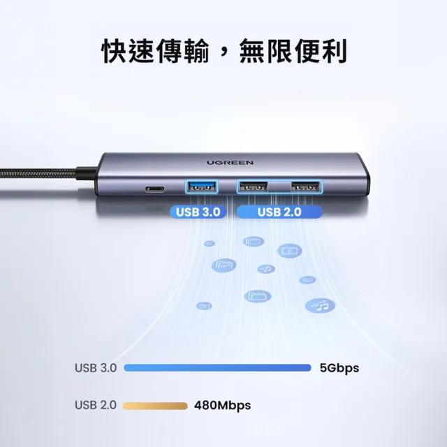 【綠聯】五合一Type-C集線器 極簡版(USB3.0*1+USB2.0*2+HDMI+PD100W HUB/台灣創惟晶片)