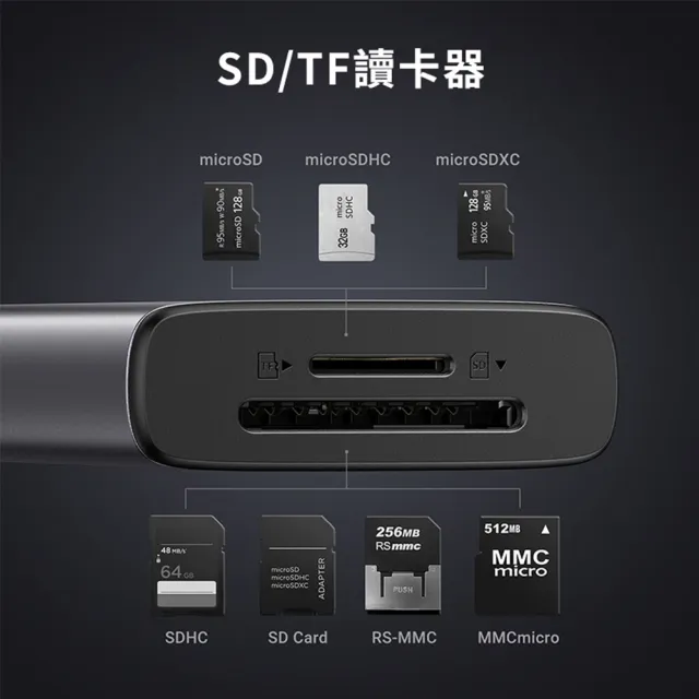 【綠聯】七合一Type-C集線器超高傳輸版(USB3.2*2+Type-C3.2+HDMI+SD/TF+PD100w HUB/臺灣創惟晶片)