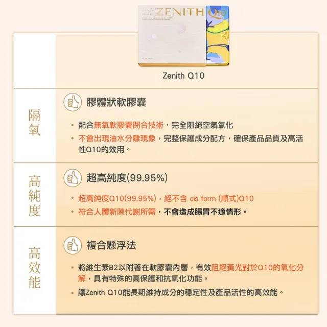 德國頂級輔Q10膠囊 30顆/盒(2入組)