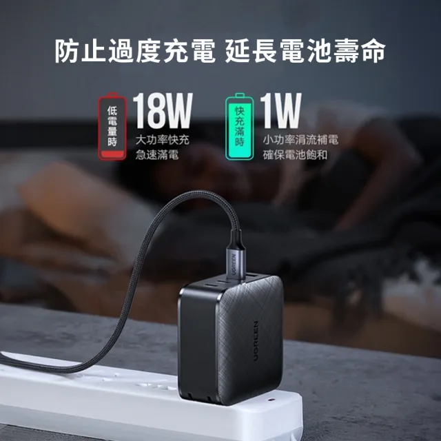 【綠聯】65W 3C1A氮化鎵快充充電器(附type-c 1.5M 100W充電線/美國PI  同APPLE晶片)