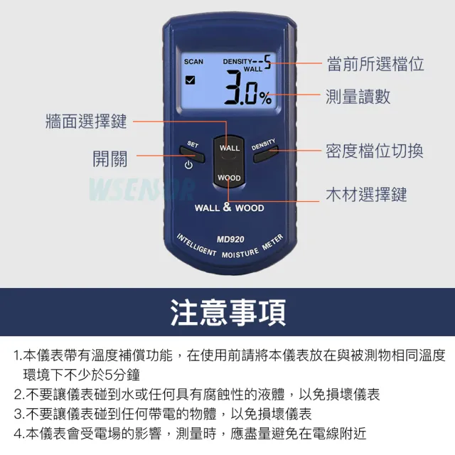 【WSensor】牆面水份檢測儀(MD920│木材水分儀│木材測試儀│水分儀│水分測試儀│牆面水份測試儀)