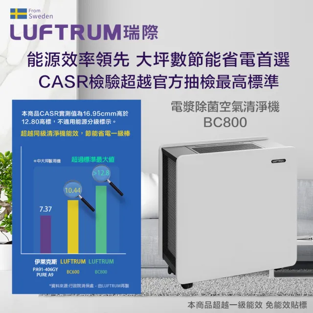 【LUFTRUM瑞際】電漿除菌空氣清淨機BC800(雷神清淨機商用旗艦款)