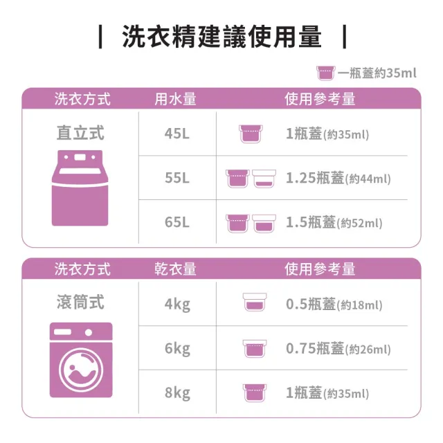 【ecostore 宜可誠】超濃縮環保洗衣精-1Lx6入(柑橘天竺葵)