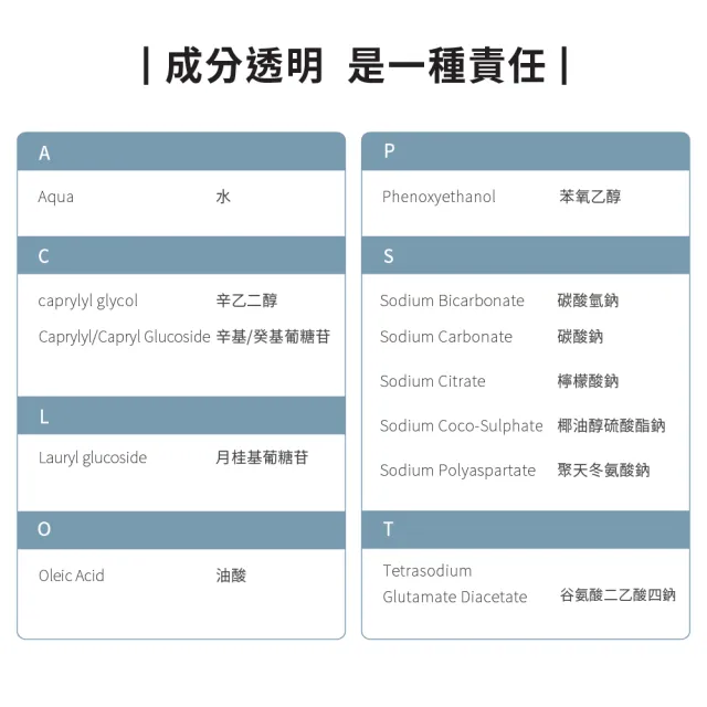 【ecostore 宜可誠】超濃縮環保洗衣精-1Lx6入 抗敏無香(無香精/嬰兒適用)