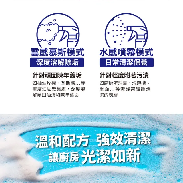 【Bref 妙力】雙效清潔劑750ml(浴廁/廚房 2款任選)