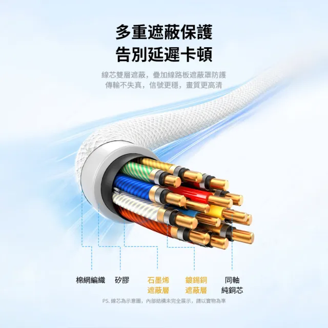 【WiWU】Type-C to HDMI PD快充轉接線 Wi-PS001(手機螢幕轉接線 可支援快充)