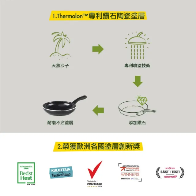 【GreenPan】鑽石陶瓷塗層不沾深煎鍋 Mayflower 28cm(不含蓋/不挑爐具/不沾鍋/陶瓷)