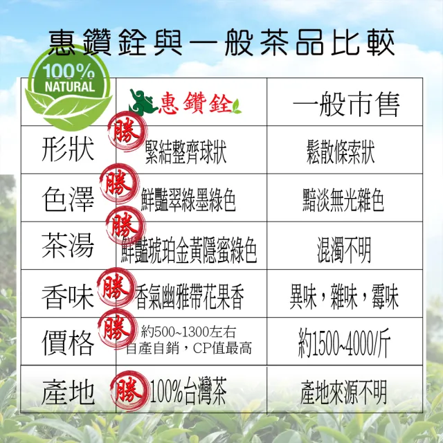 【惠鑽銓】清境級果香回甘優採當季高山茶150gx10盒(共2.5斤)