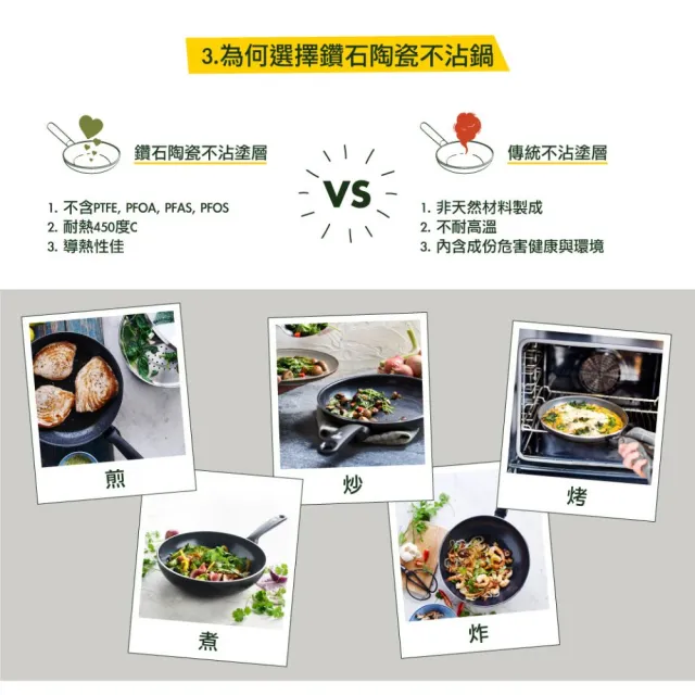 【GreenPan】GreenChef 鑽石陶瓷塗層不沾平煎鍋 Prime 24cm 灰綠(不挑爐具/不沾鍋/陶瓷/洗碗機適用)