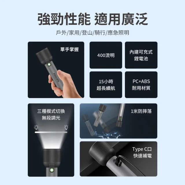 【Philips 飛利浦】SFL1181 400流明 IP44 多段數強光手電筒(登山/露營/居家/地震/Type C充電)