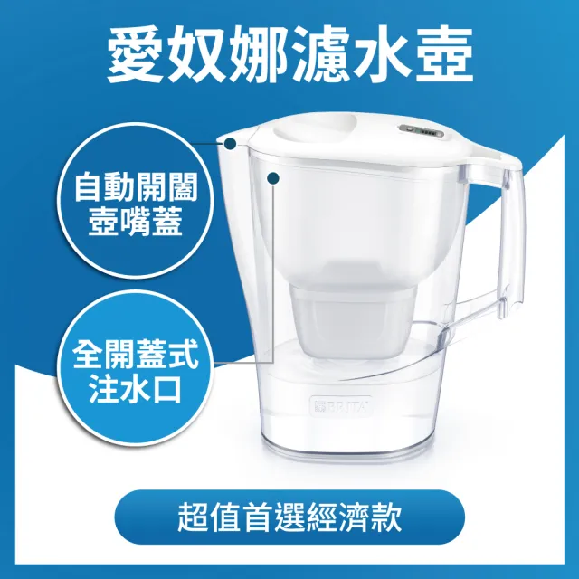 【BRITA】官方直營 Aluna XL愛奴娜濾水壺+去水垢3入濾芯+保溫瓶(共1壺4芯+贈1瓶)