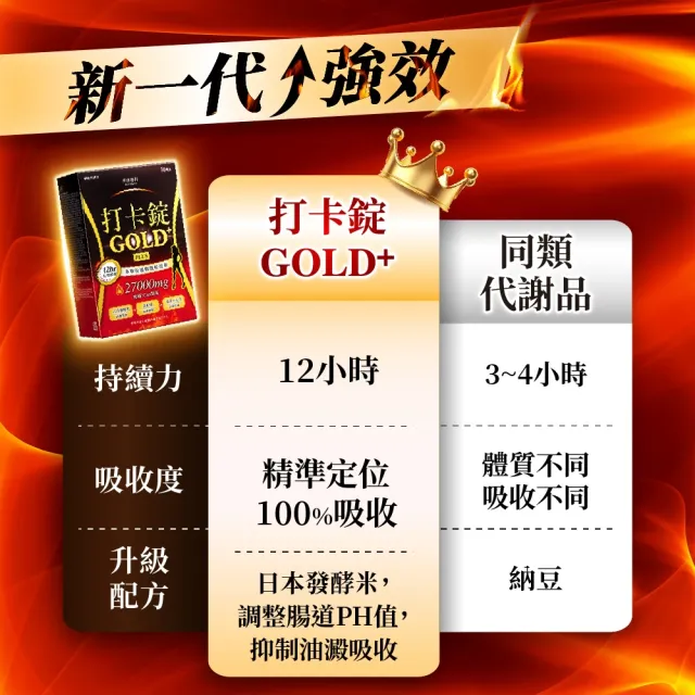 【Dr. Calorie 美体專科】打卡錠GOLD+ 30顆/盒(林舒語推薦；長效燃燒)