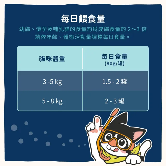 【汪喵星球】挑嘴貓鮮魚無膠主食罐80g*24入(貓主食罐 全齡貓)