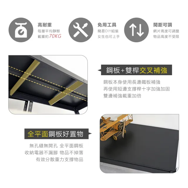【居家cheaper】40X120x178CM免螺絲五層角鋼架-附輪組(廚房架 置物架 層架 鐵架 倉儲架 收納架 鞋架)