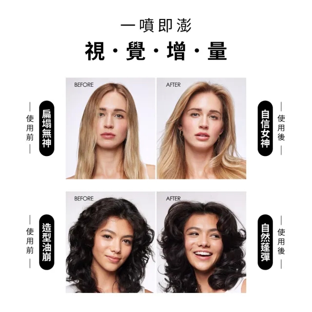 【OLAPLEX 歐啦】歐啦蓬鬆豐量噴霧150ml(乾爽持久/不毛躁)