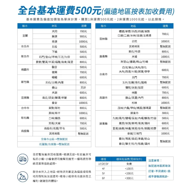 【維塔小姐Ms.Vita】小輕新-竹纖維獨立筒床墊-標準雙人5尺