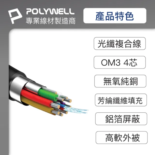 【POLYWELL】HDMI 2.0 AOC 光纖線 公對公 /20M