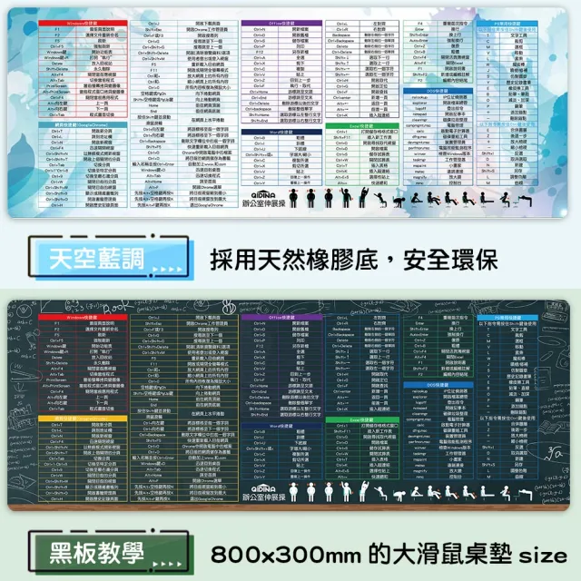 【QIDINA】設計款繁中軟體網頁快捷鍵滑鼠桌墊(滑鼠墊 桌墊 大滑鼠墊 滑鼠桌墊 快捷鍵桌墊 餐墊)