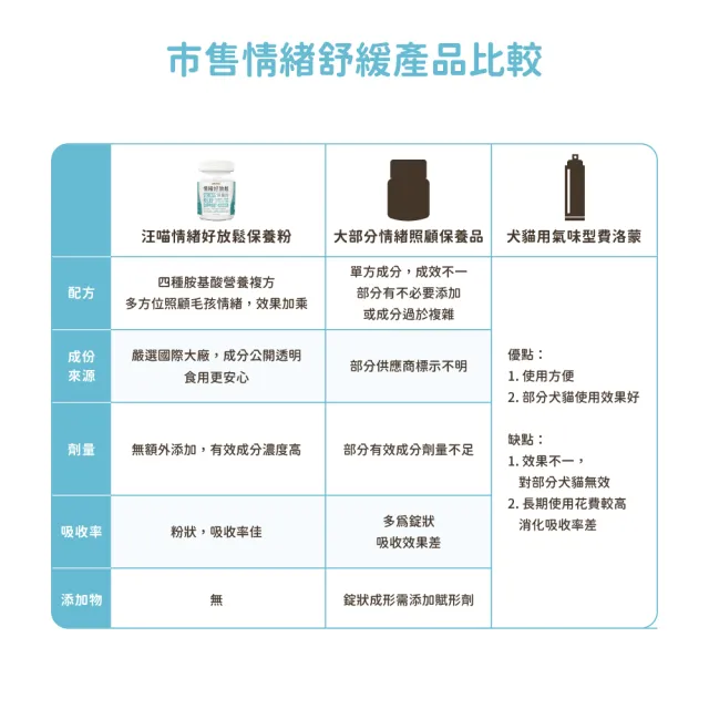 【汪喵星球】汪喵情緒好放鬆保養粉 30g(犬貓保健)