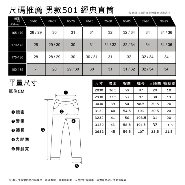 【LEVIS 官方旗艦】滑板系列 男款 直筒牛仔褲 / 彈性 / 破壞造型補丁 熱賣單品 59692-0033