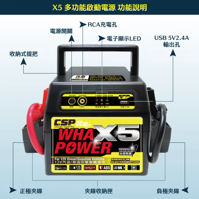 【CSP-X5 WP128】汽柴油車道路救星 USB 5V2A電源輸出(汽車貨車緊急啟動 救車充電 汽車沒電)